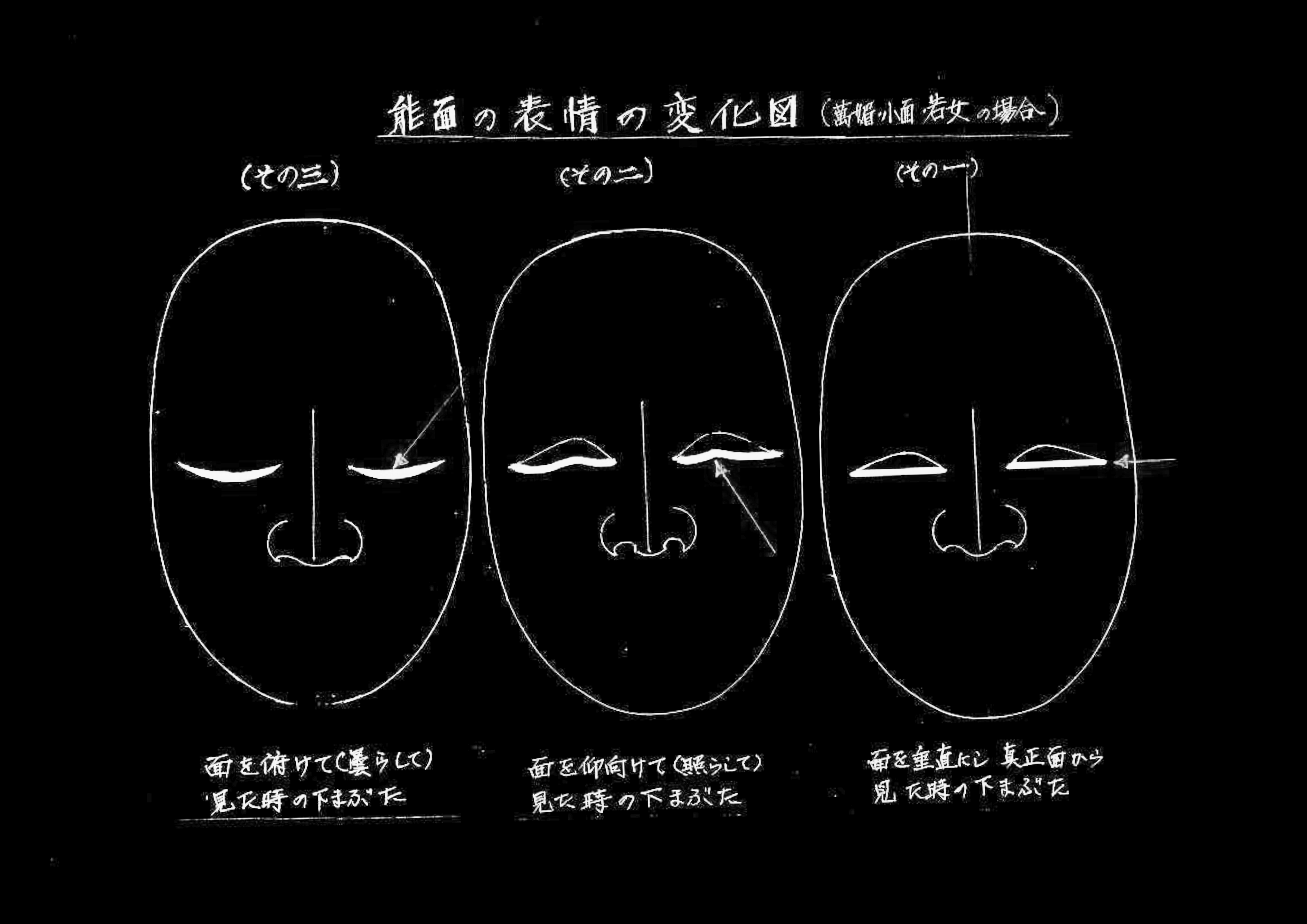 能面の表情の変化図